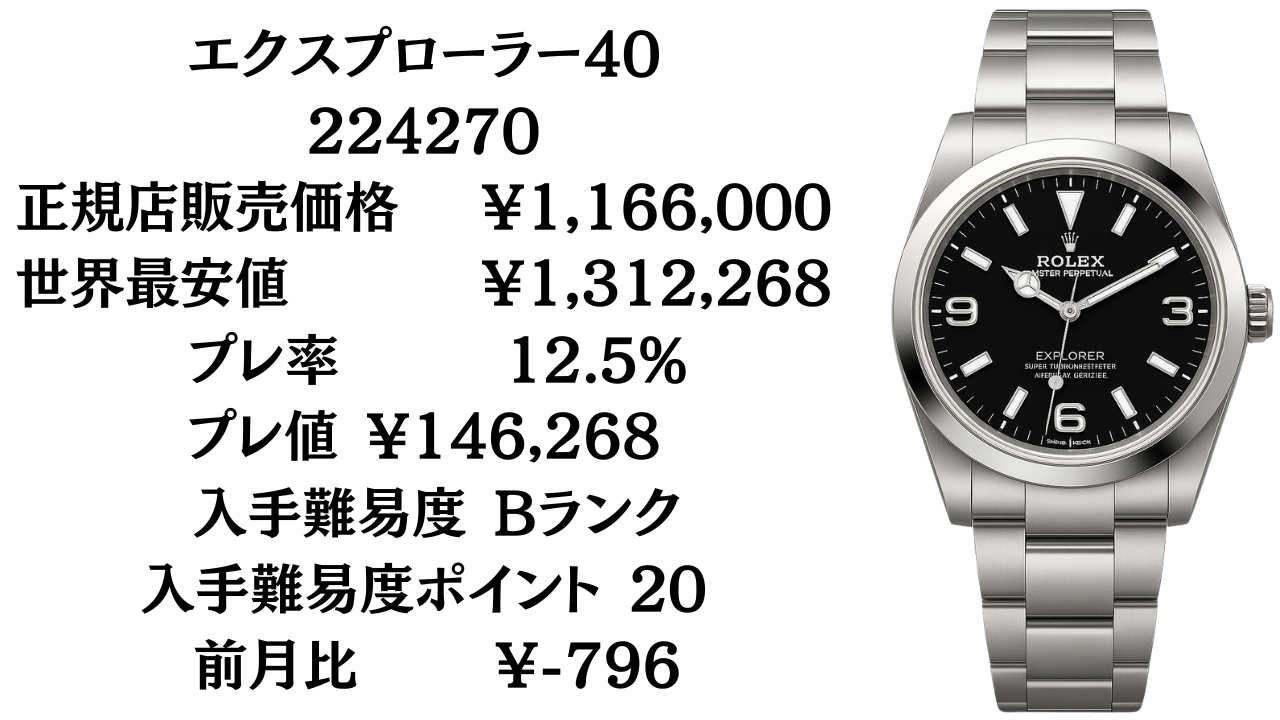 楽天市場】224270の通販