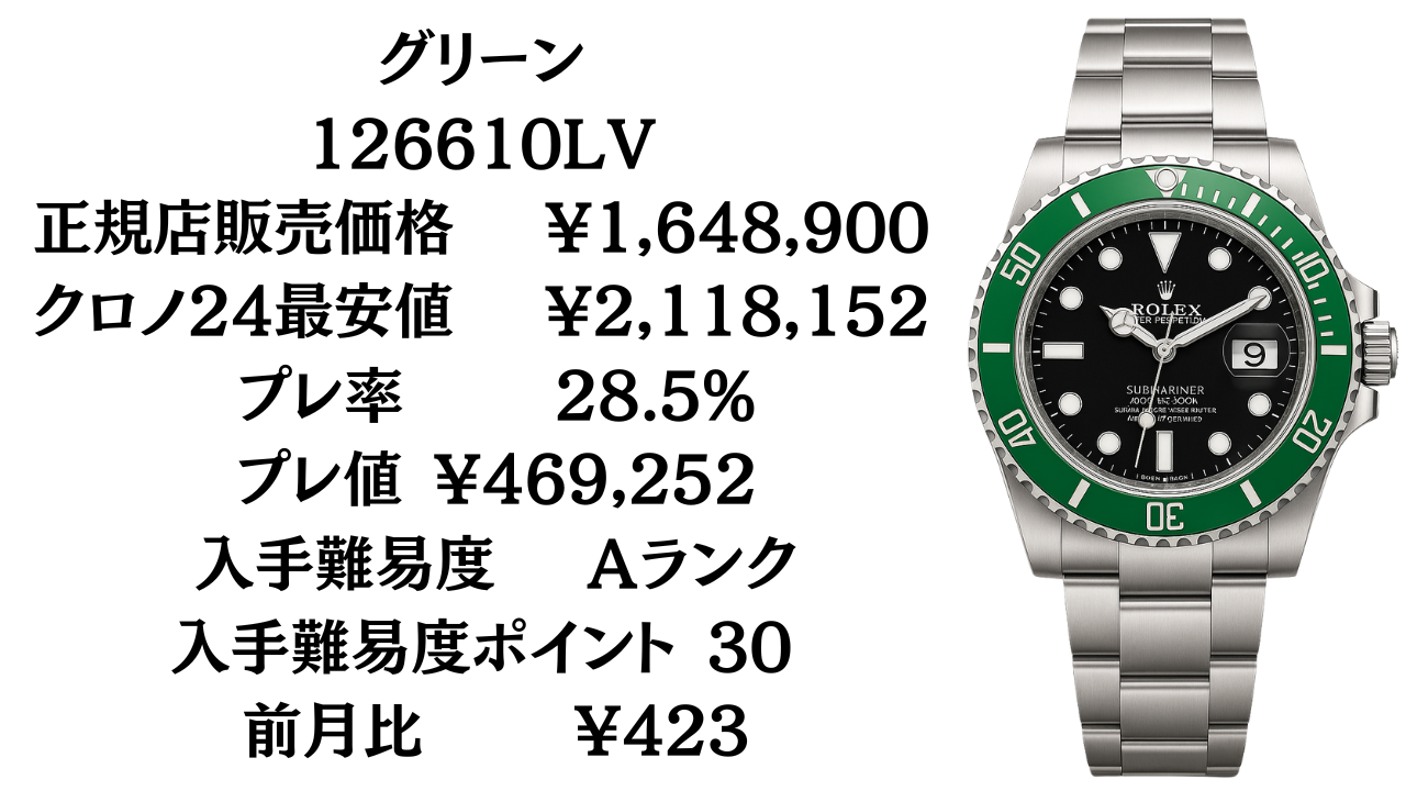 ルーター　サブマリーナ　GMTマスター ルーター サブマリーナ GMTマスター （GMT-MASTER｜ロレックス