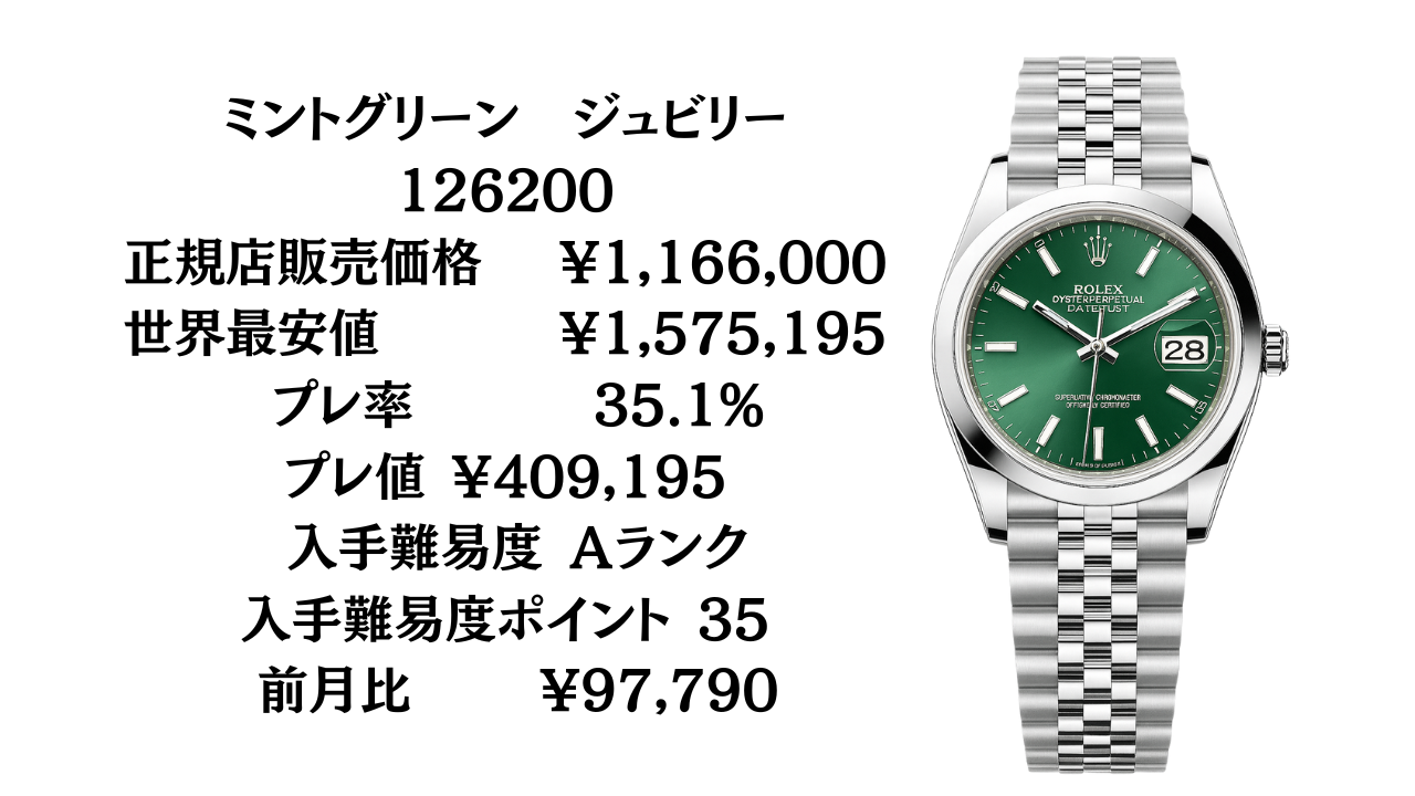 値段交渉アリ！ROLEX デイトジャスト シルバー ロレックス デイトジャスト シルバー文字盤 1601/4 メンズ SS