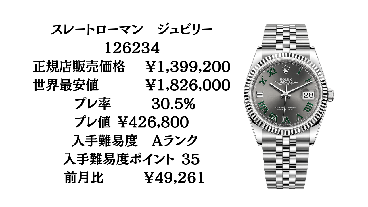 ロレックス デイトジャスト36 入手難易度ランキング｜最新