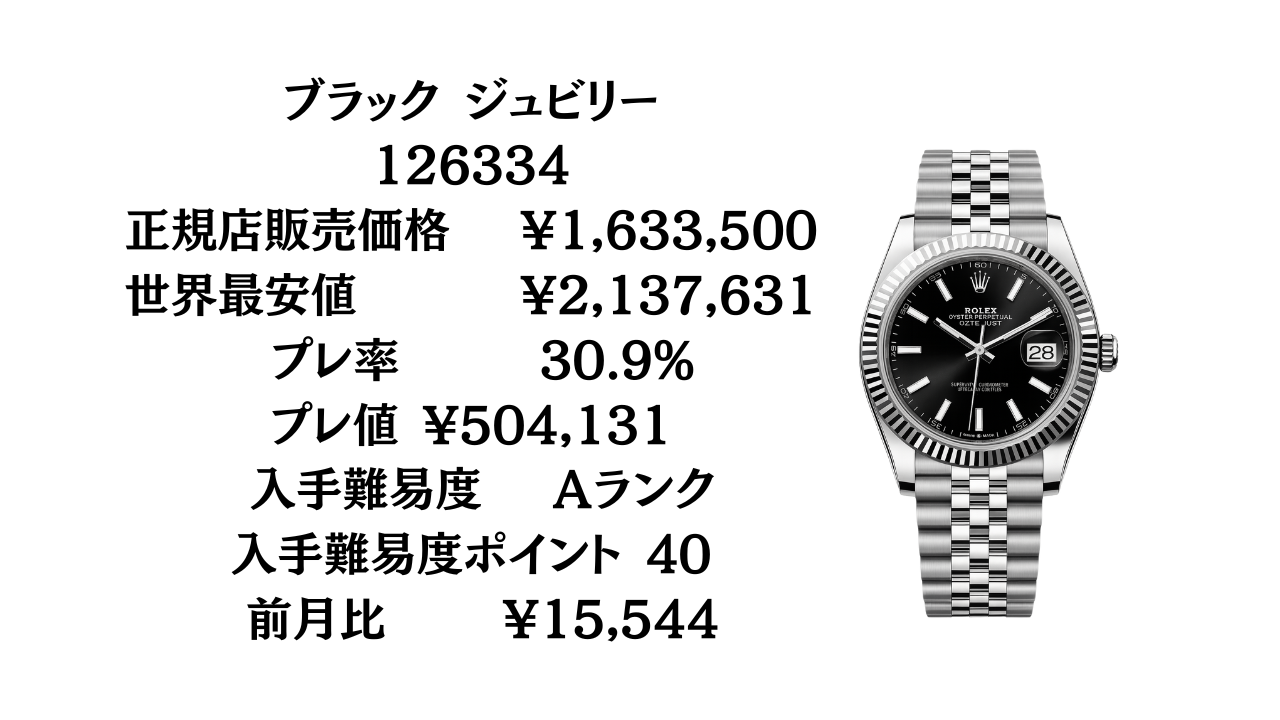 ロレックスデイトジャスト不動 委託)ROLEX ロレックス デイトジャスト Ref.6827/8（商品ID