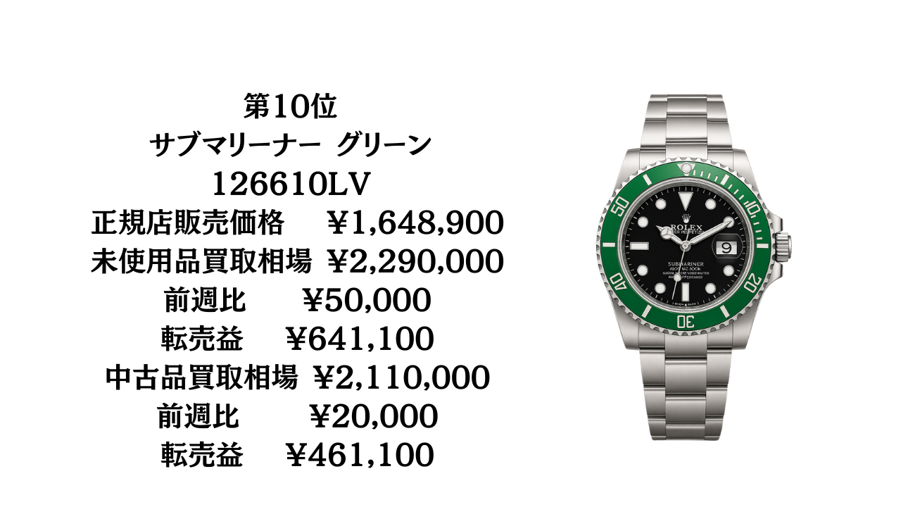りんごページ❣️ ロレックス178240を購入する | Chrono24