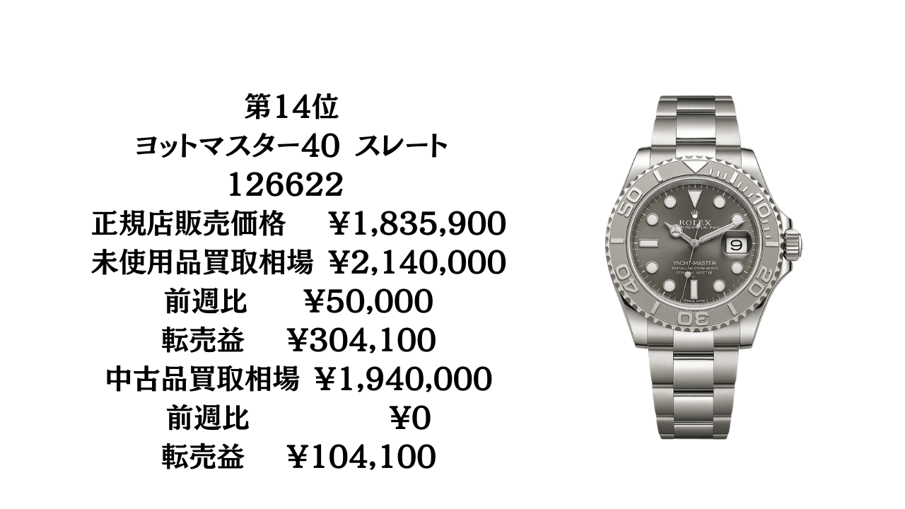 りんごロレックスマラソン