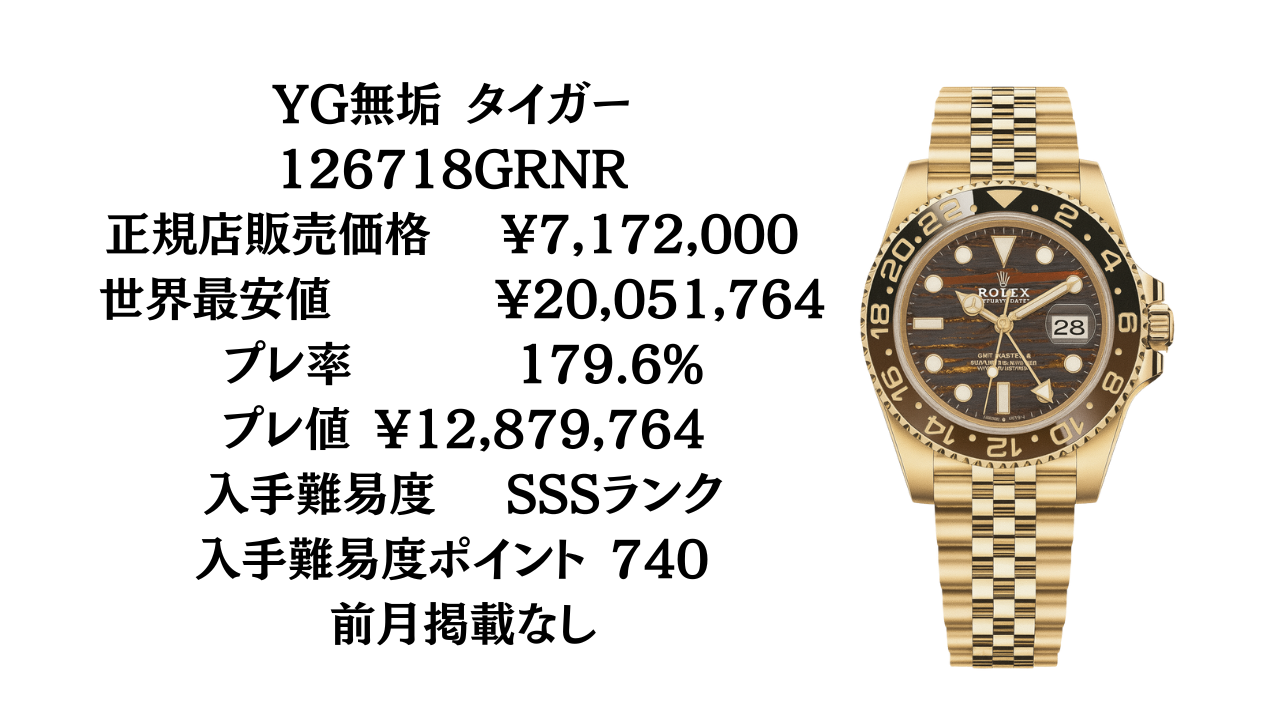ロレックス GMTマニア 2018 ロレックス 2018年に廃盤になった時計の買取相場 東京中野