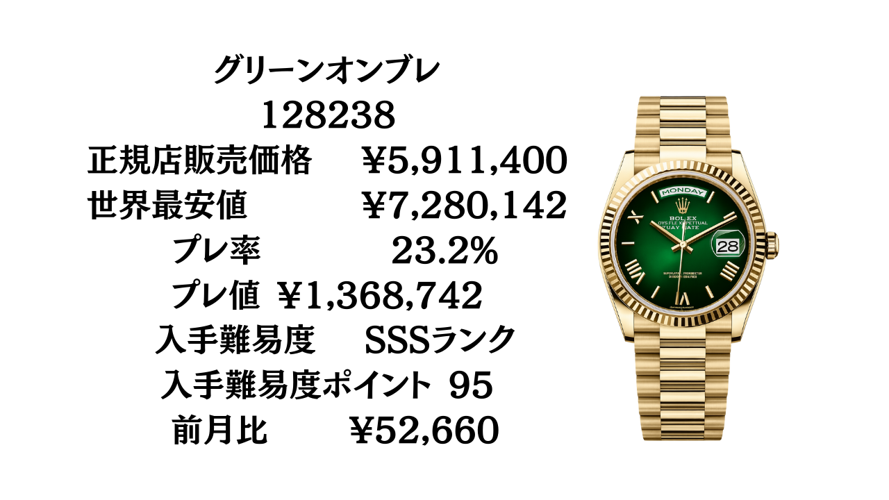 リアーナ36【入手困難・終売品】DITA ディタ スターリー ロレックス デイデイト36 入手難易度ランキング｜最新プレミアム