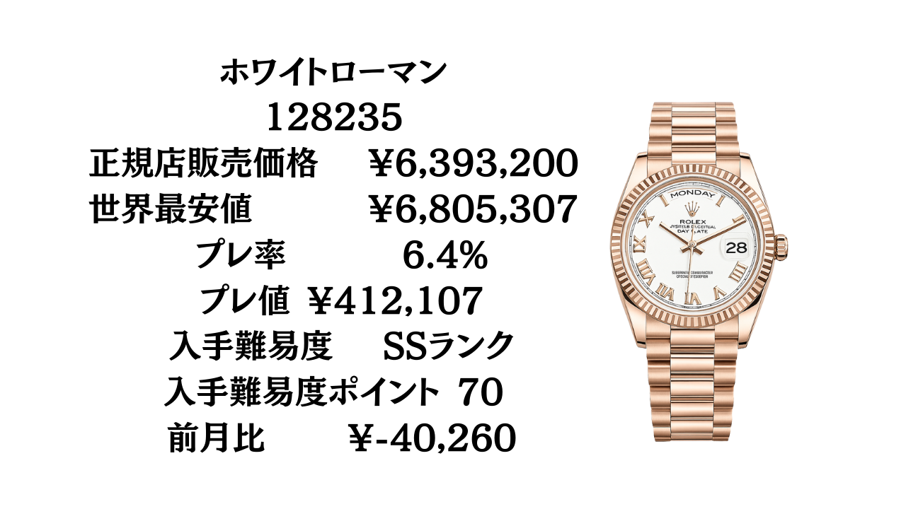 リアーナ36【入手困難・終売品】DITA ディタ スターリー ロレックス デイデイト36 入手難易度ランキング｜最新プレミアム
