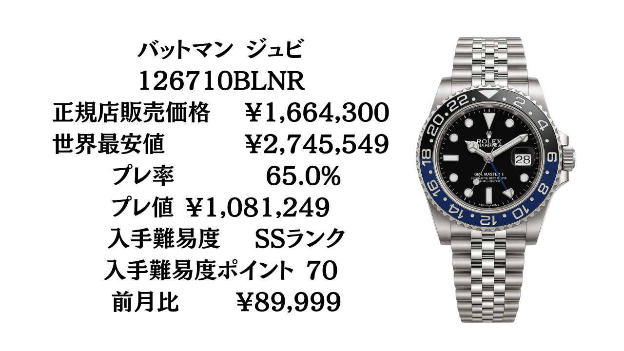 ロレックス GMTマスターII 入手難易度ランキング｜最新