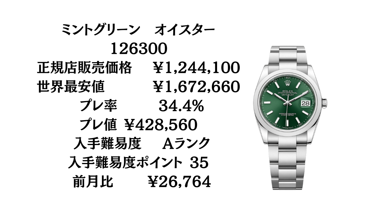 ロレックスデイトジャスト不動 委託)ROLEX ロレックス デイトジャスト Ref.6827/8（商品ID
