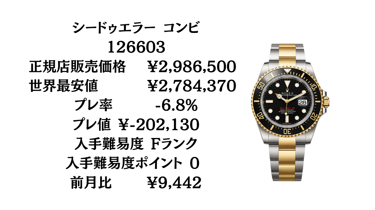 ロレックス シードゥエラー・ディープシー 入手難易度ランキング