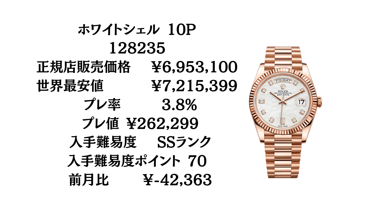 【発送日注意⚠️⇒プロフィール必須】  記念コイン イタリア 2点 ロレックス デイデイト36 入手難易度ランキング｜最新プレミアム
