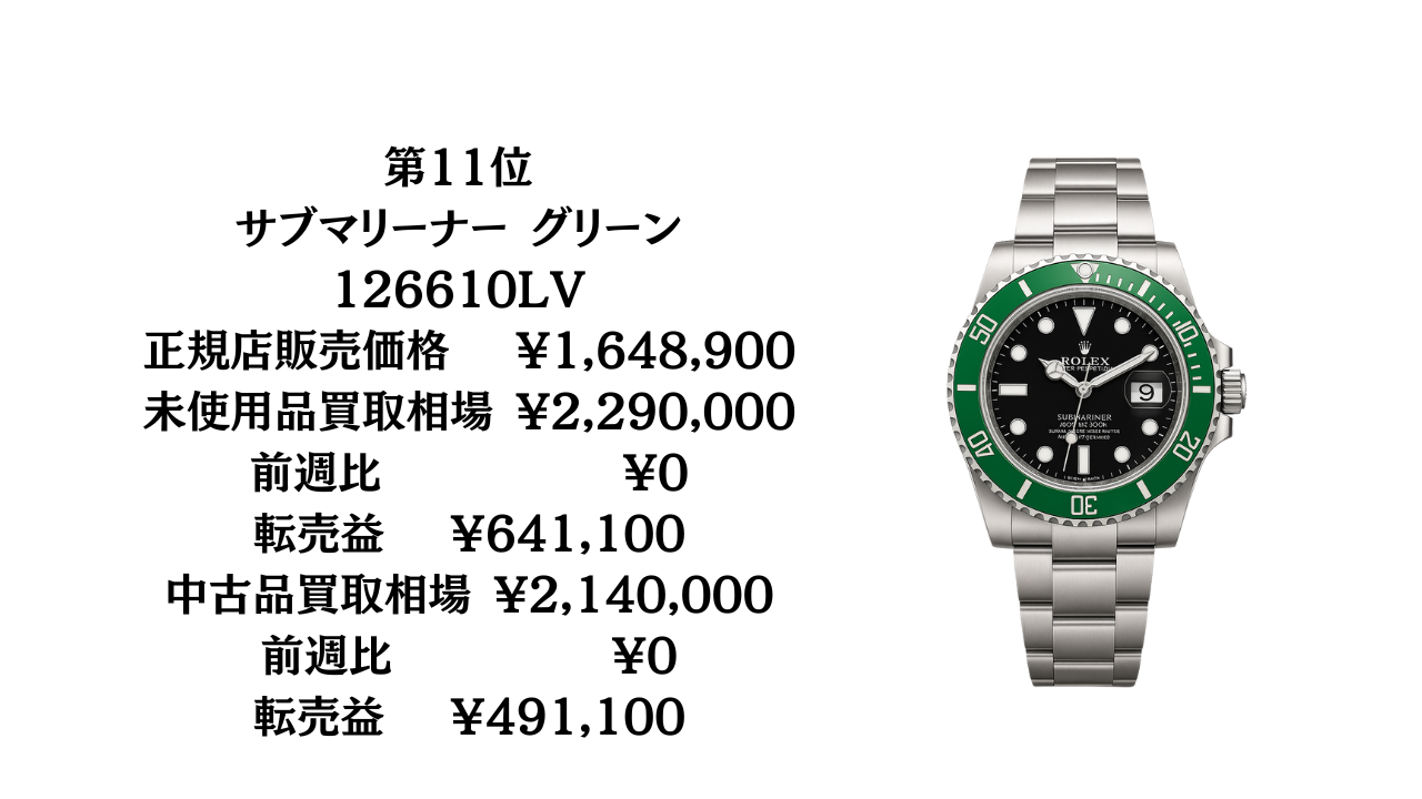 リンゴ様確認 りんごロレックスマラソン