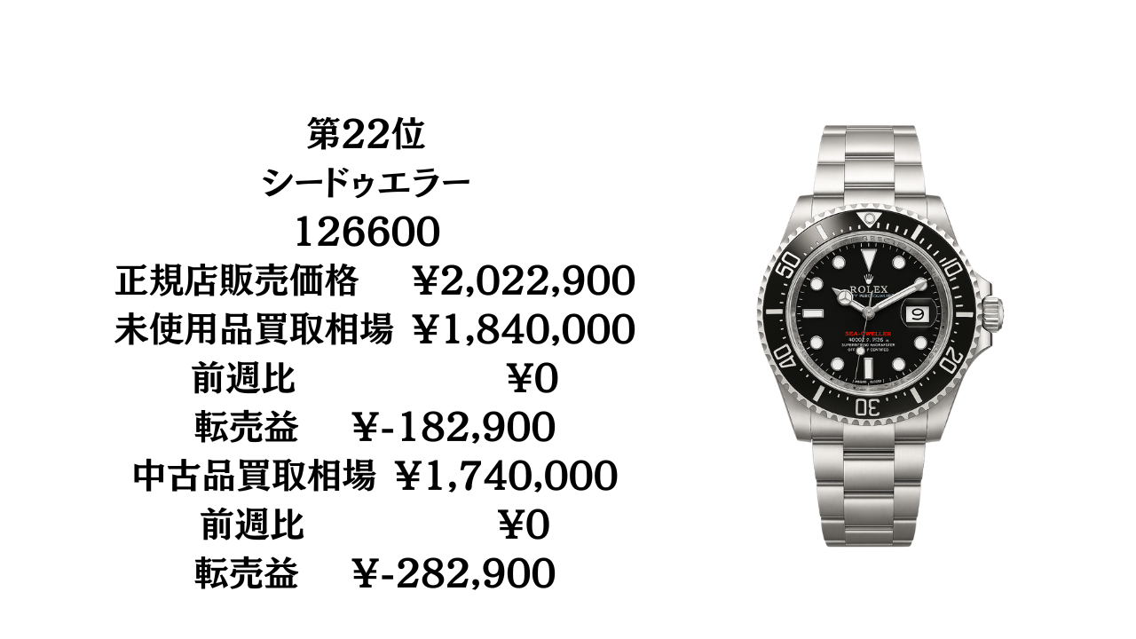 リンゴ様確認 りんごロレックスマラソン