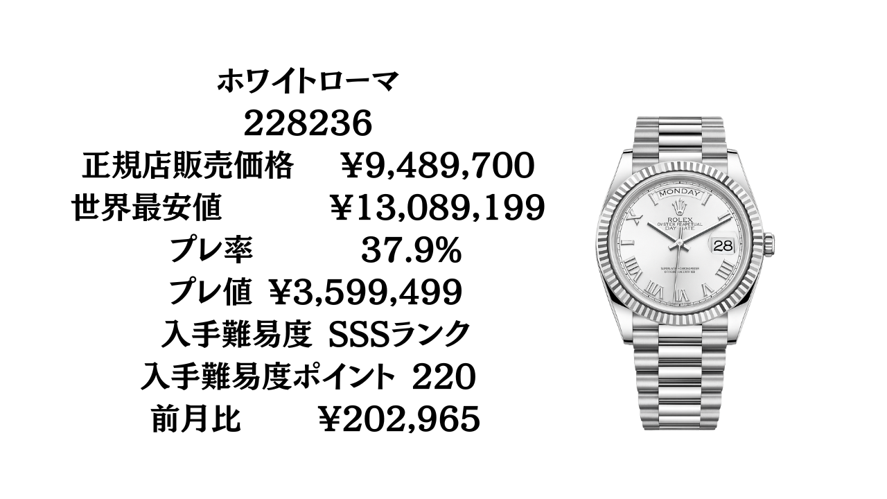 ヴァンガード まとめ ROLEX デイデイト プラチナ コマ ROLEX ロレックス デイデイト（228236