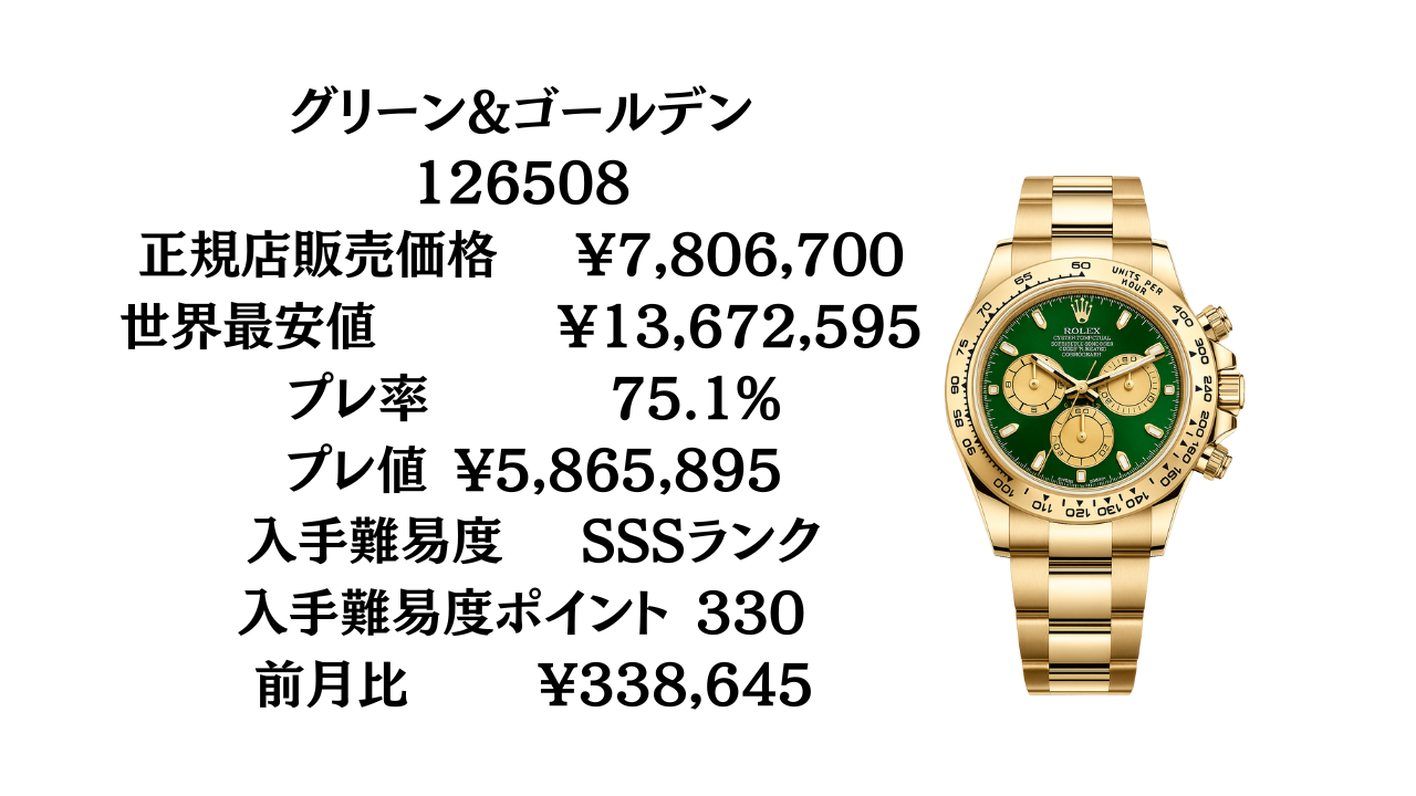 ロレックス コスモグラフ デイトナ 入手難易度ランキング｜最新モデル