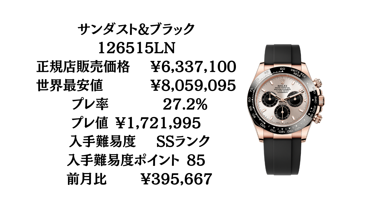 ロレックス コスモグラフ デイトナ 入手難易度ランキング｜最新モデル
