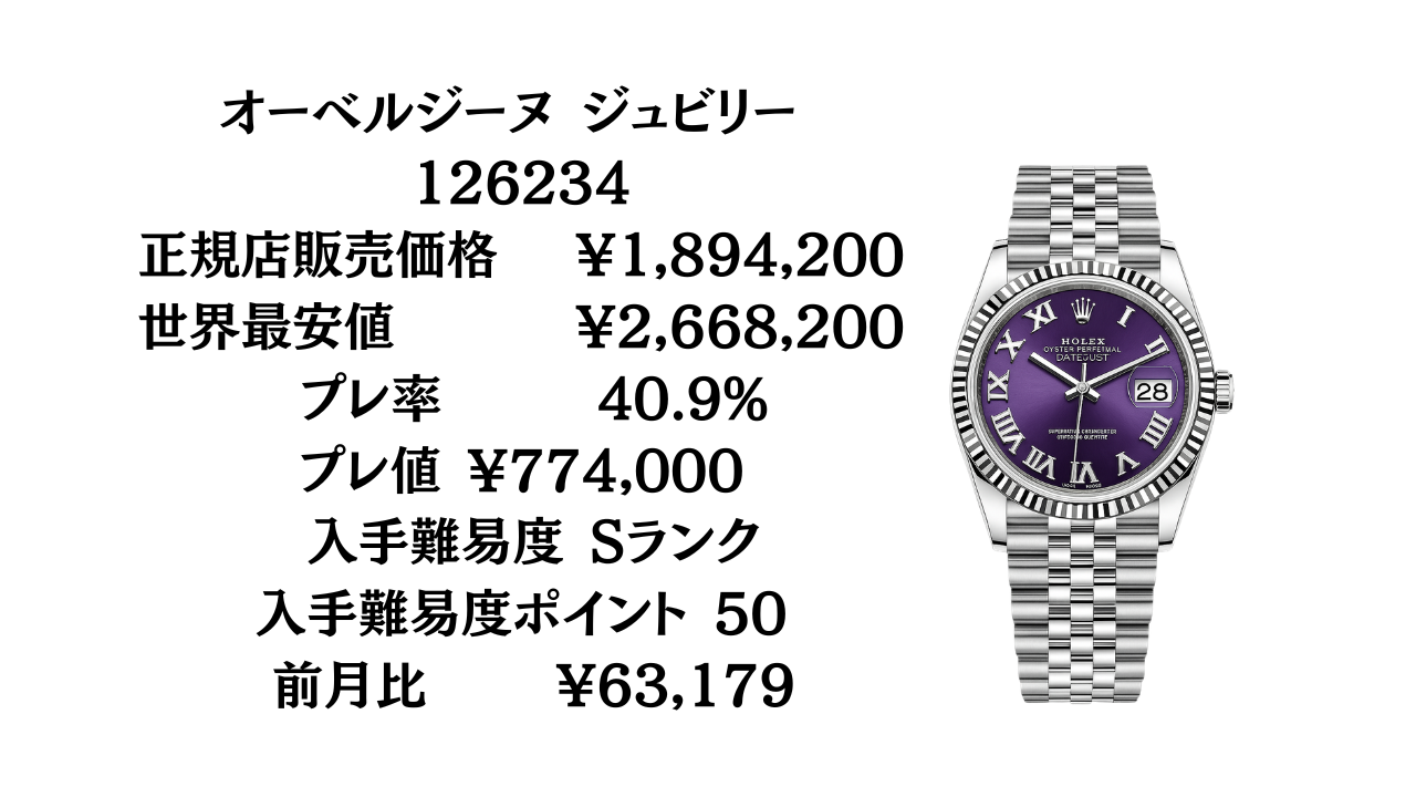 ロレックス デイトジャスト36 入手難易度｜最新プレミアム率と人気 