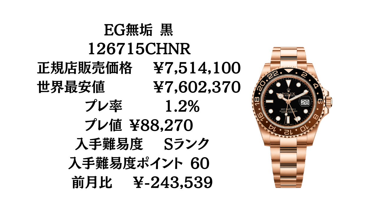 ロレックス GMTマスターII入手難易度一覧【2026年最新版】ベゼル・素材