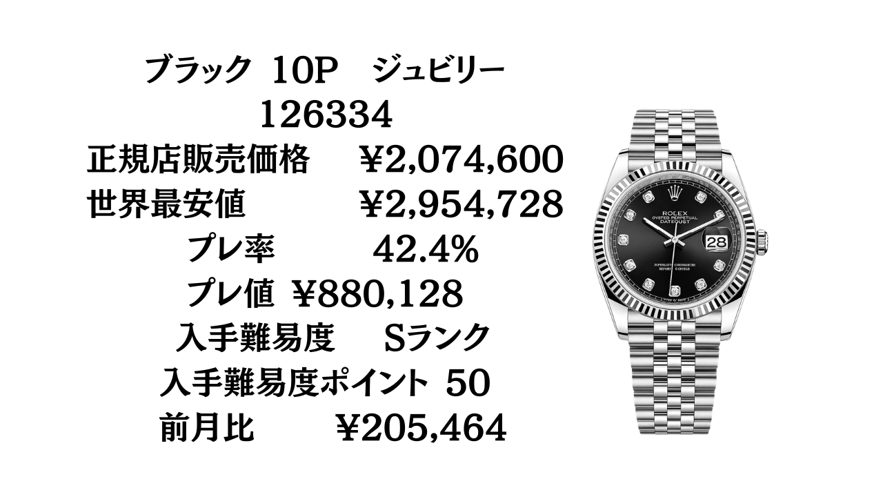 ロレックス デイトジャスト41 入手難易度ランキング｜最新プレミアム率 