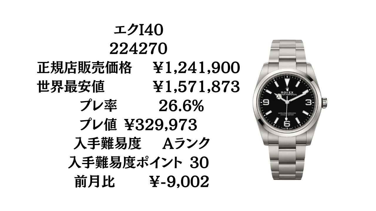 ロレックス　エクスプローラーⅡ  K番  、K959~  値段交渉あり ロレックス エクスプローラー＆エクスプローラーII 入手難易度