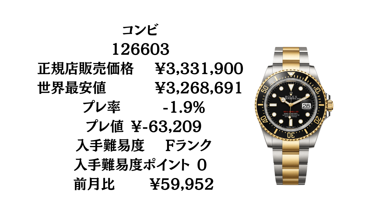 シードゥエラー コンビ 定価 2026年1月最新版 ロレックスの最新定価を 