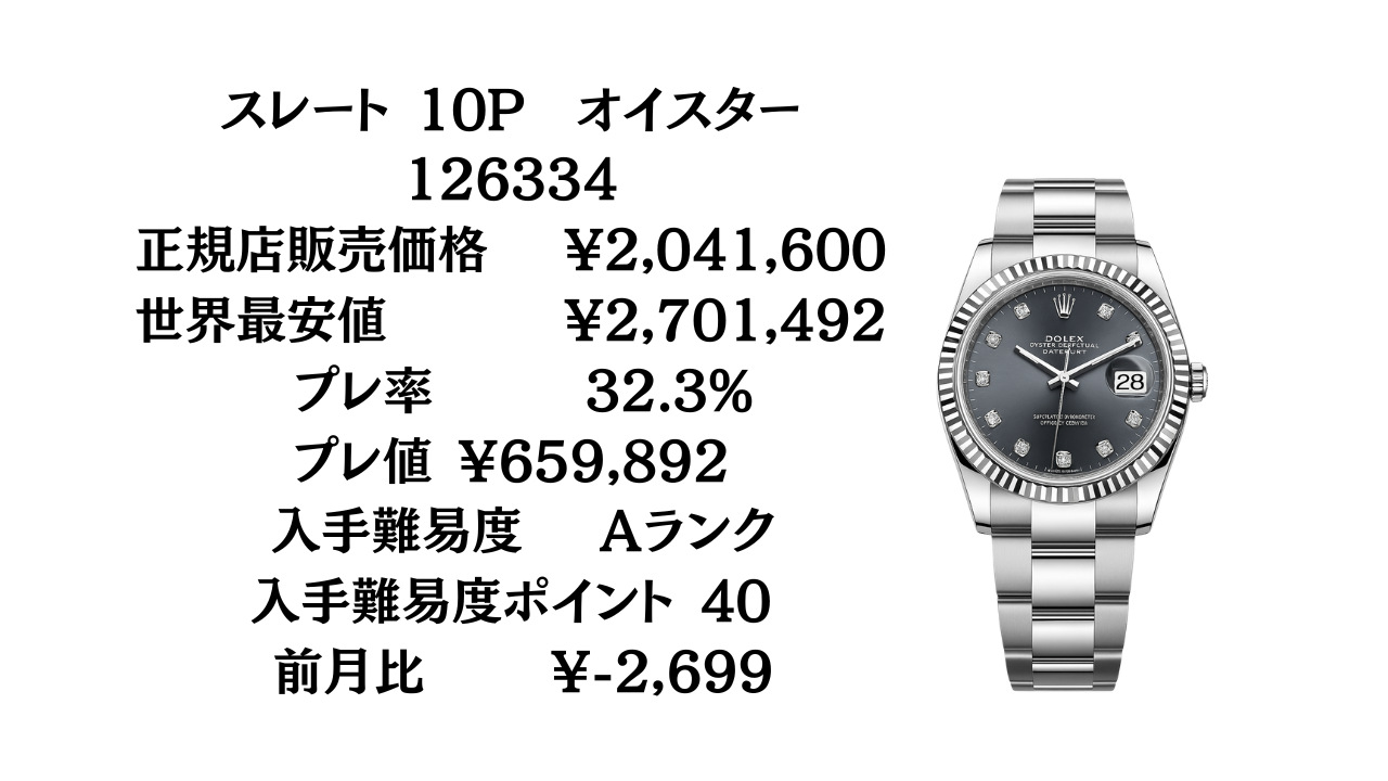 ロレックス デイトジャスト41 入手難易度ランキング｜最新プレミアム率 