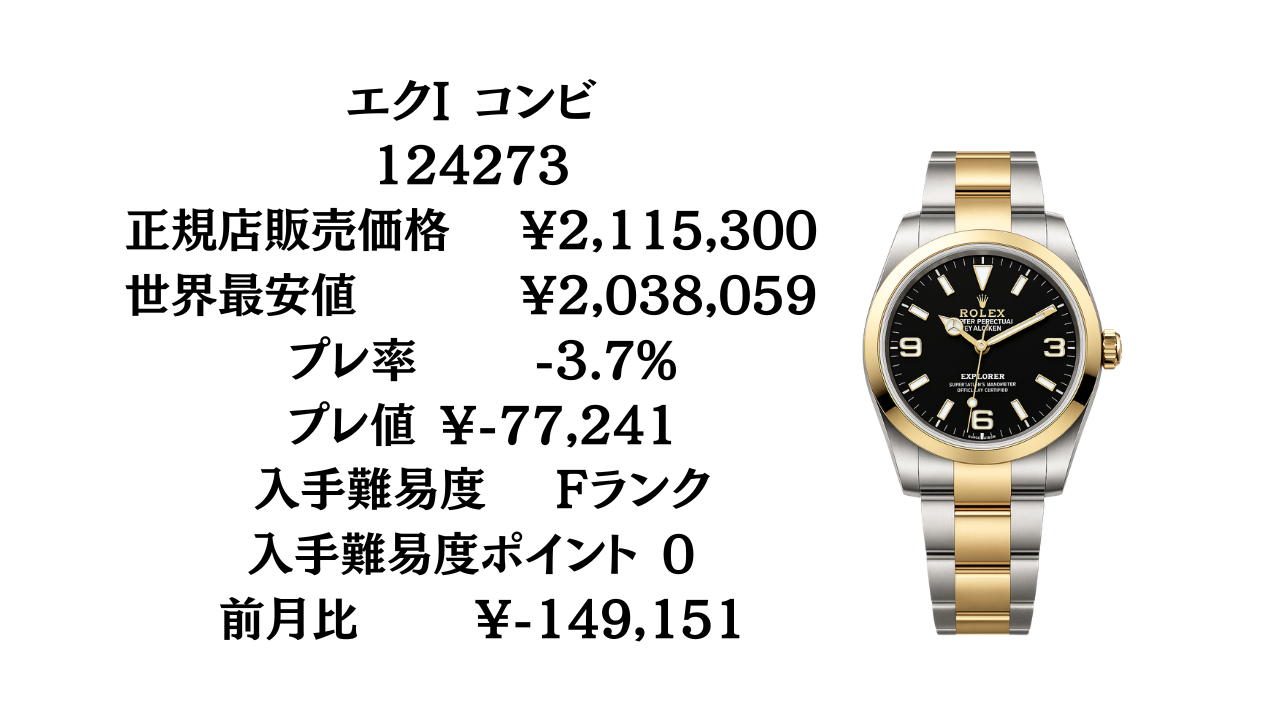 ロレックス　エクスプローラーⅡ  K番  、K959~  値段交渉あり ロレックス エクスプローラー＆エクスプローラーII 入手難易度