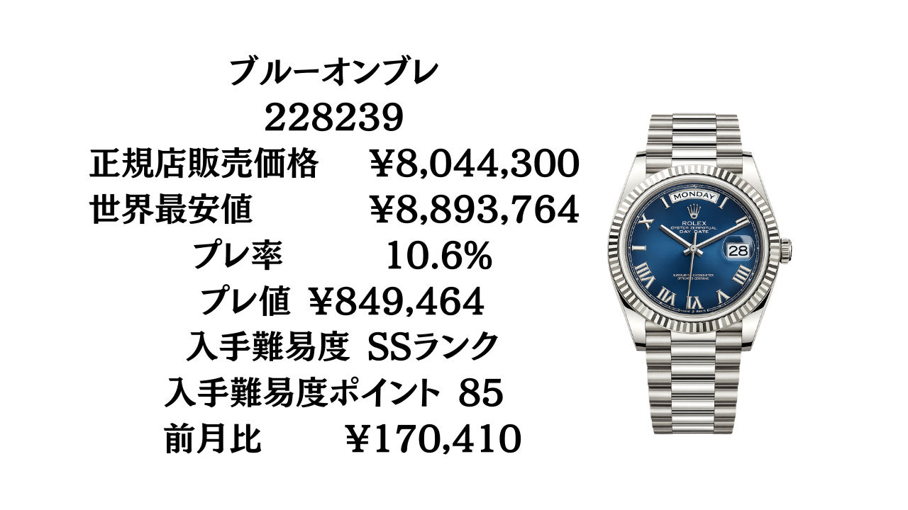 ロレックス デイデイト40 入手難易度｜全48モデルの最新プレミアム率を 