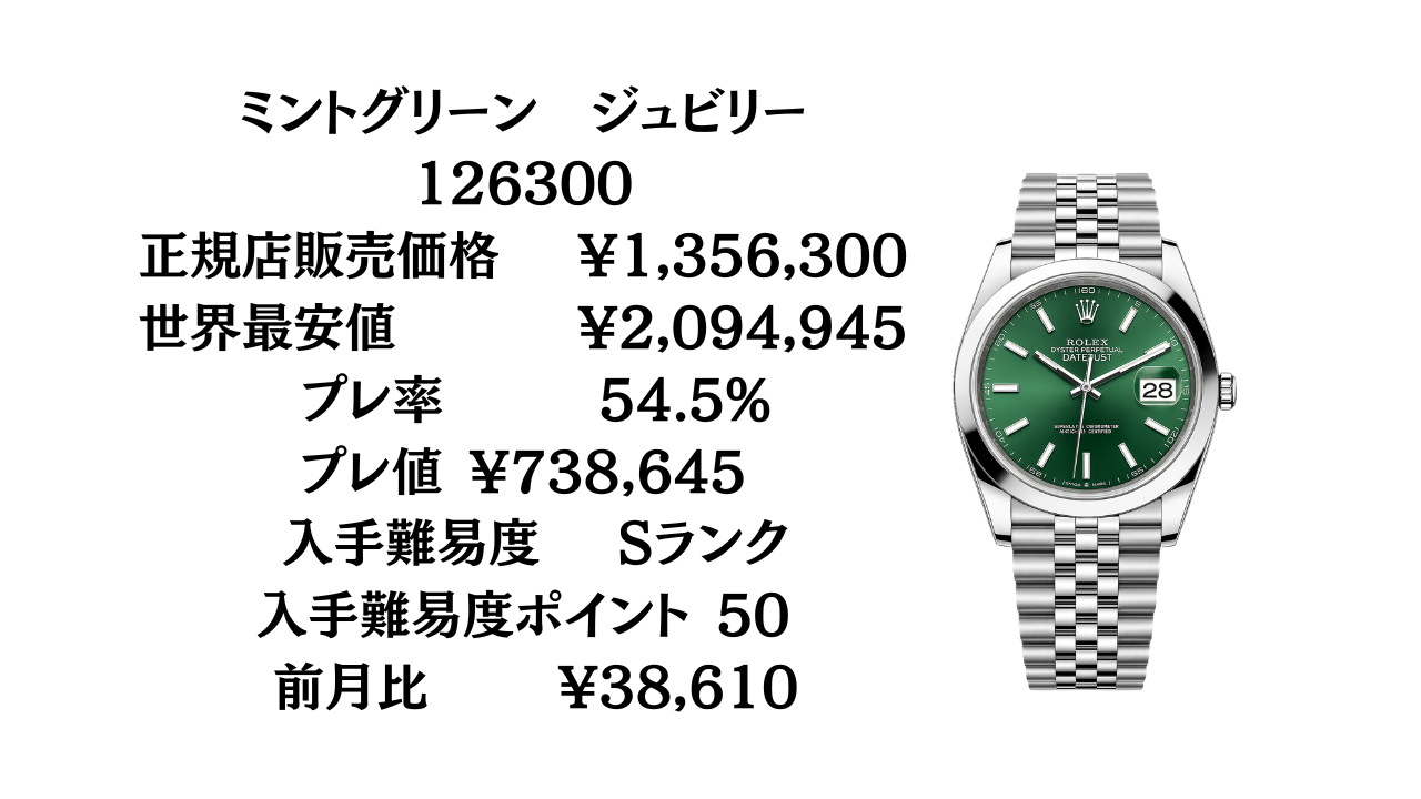 ロレックス デイトジャスト41 入手難易度ランキング｜最新プレミアム率 