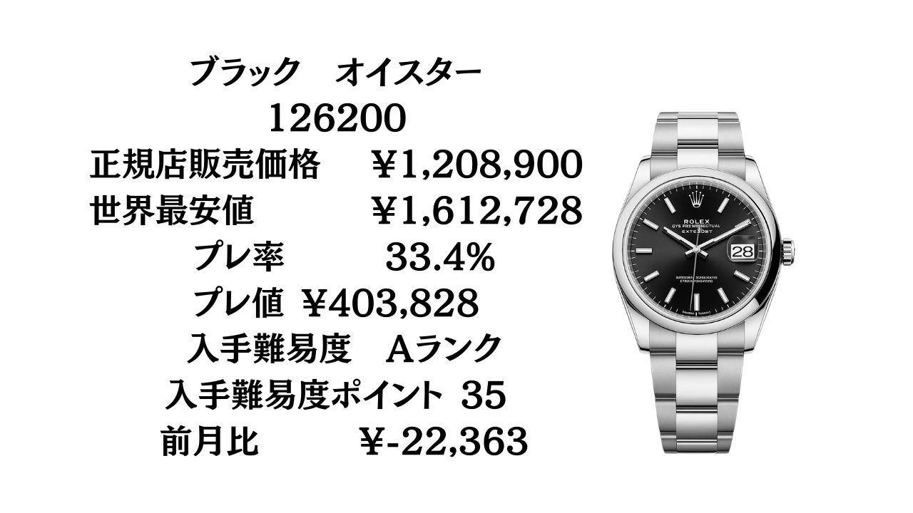 ロレックス デイトジャスト36 入手難易度｜最新プレミアム率と人気 