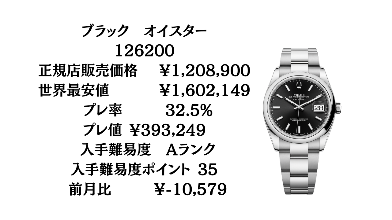 ロレックス デイトジャスト36 入手難易度｜最新プレミアム率と人気 