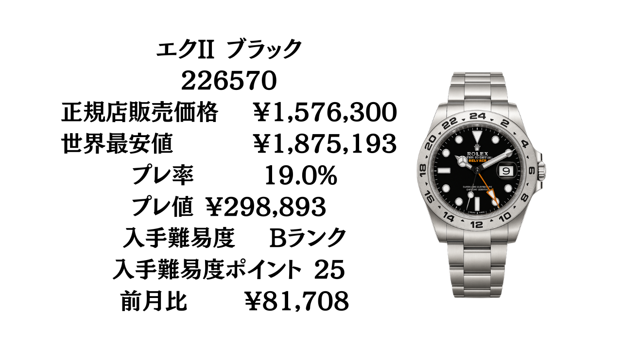 ロレックス エクスプローラー＆エクスプローラーII 入手難易度