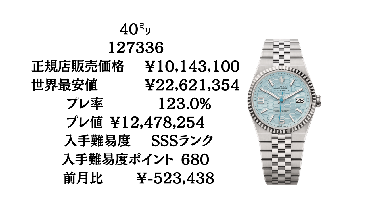 ロレックスランドドゥエラー 入手難易度｜最新プレミアム率と人気