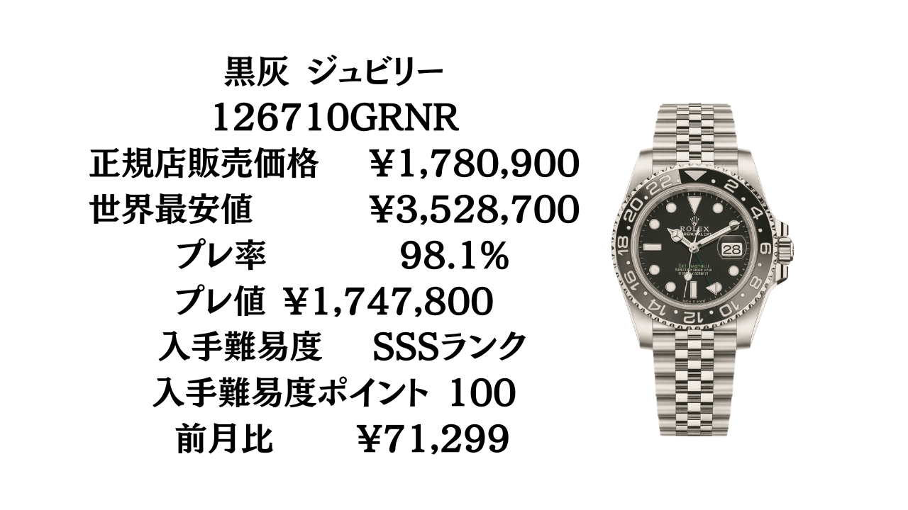 ロレックス GMTマスターII入手難易度一覧【2026年最新版】ベゼル・素材