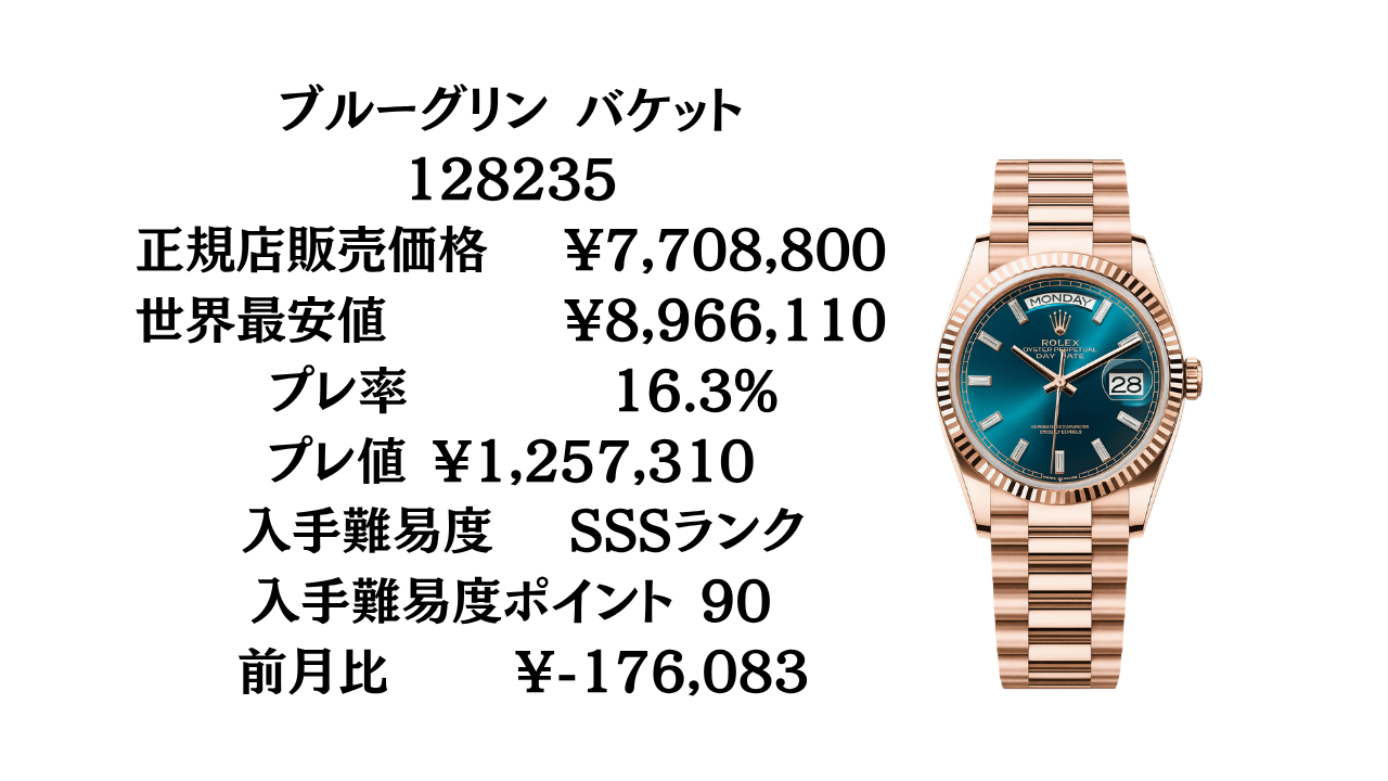 ロレックス デイデイト36 入手難易度｜最新プレミアム率と人気モデルを 