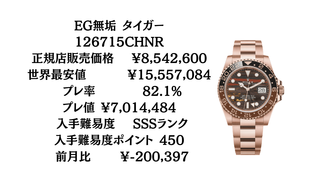 ロレックス GMTマスターII入手難易度一覧【2026年最新版】ベゼル・素材