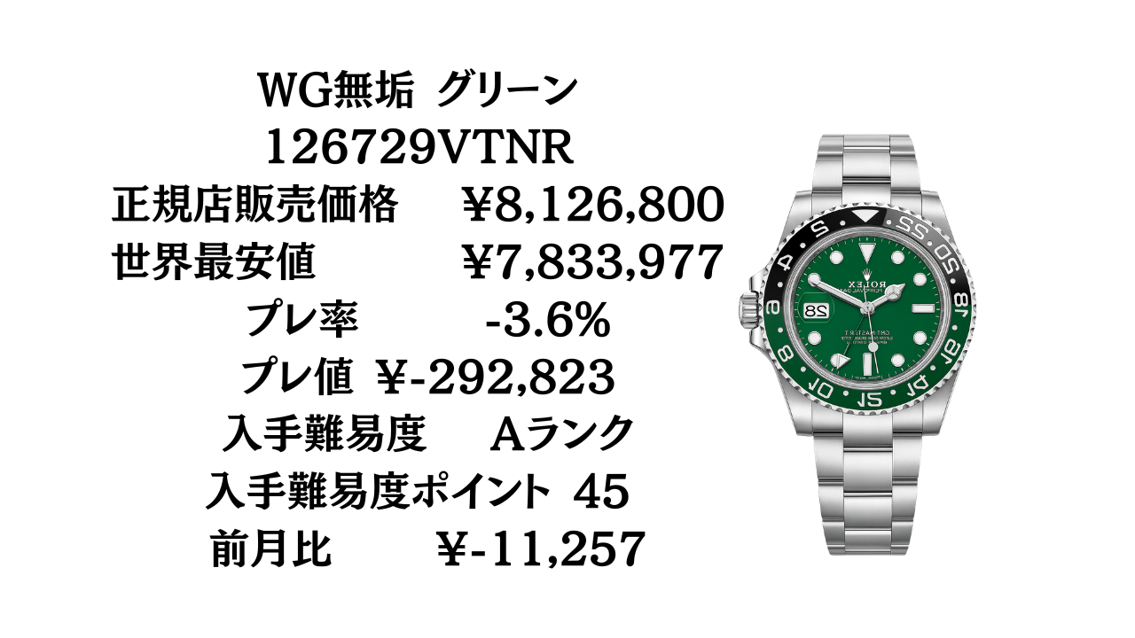 ロレックス GMTマスターII入手難易度一覧【2026年最新版】ベゼル・素材 