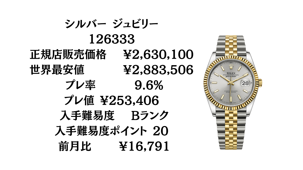 ロレックス デイトジャスト41 コンビモデル 入手難易度｜最新