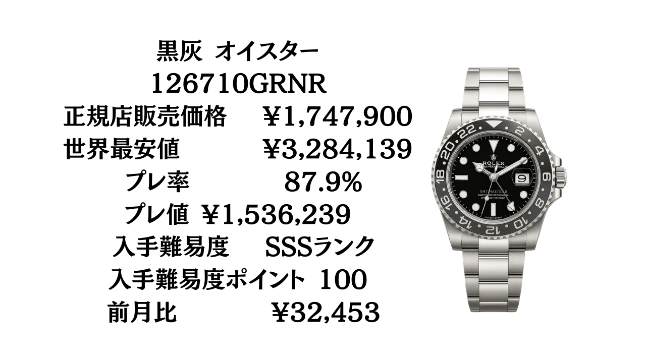 ロレックス GMTマスターII入手難易度一覧【2026年最新版】ベゼル・素材 