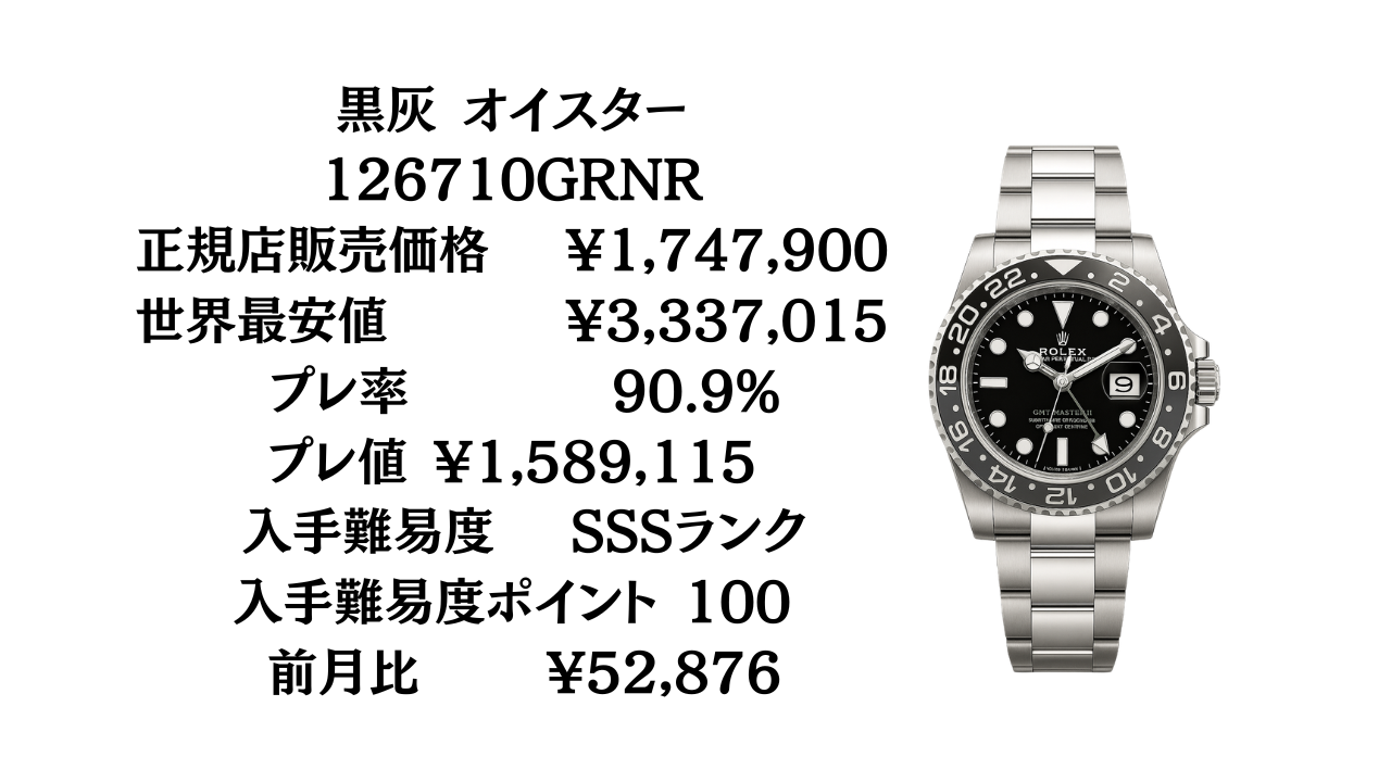 ロレックス GMTマスターII入手難易度一覧【2026年最新版】ベゼル・素材