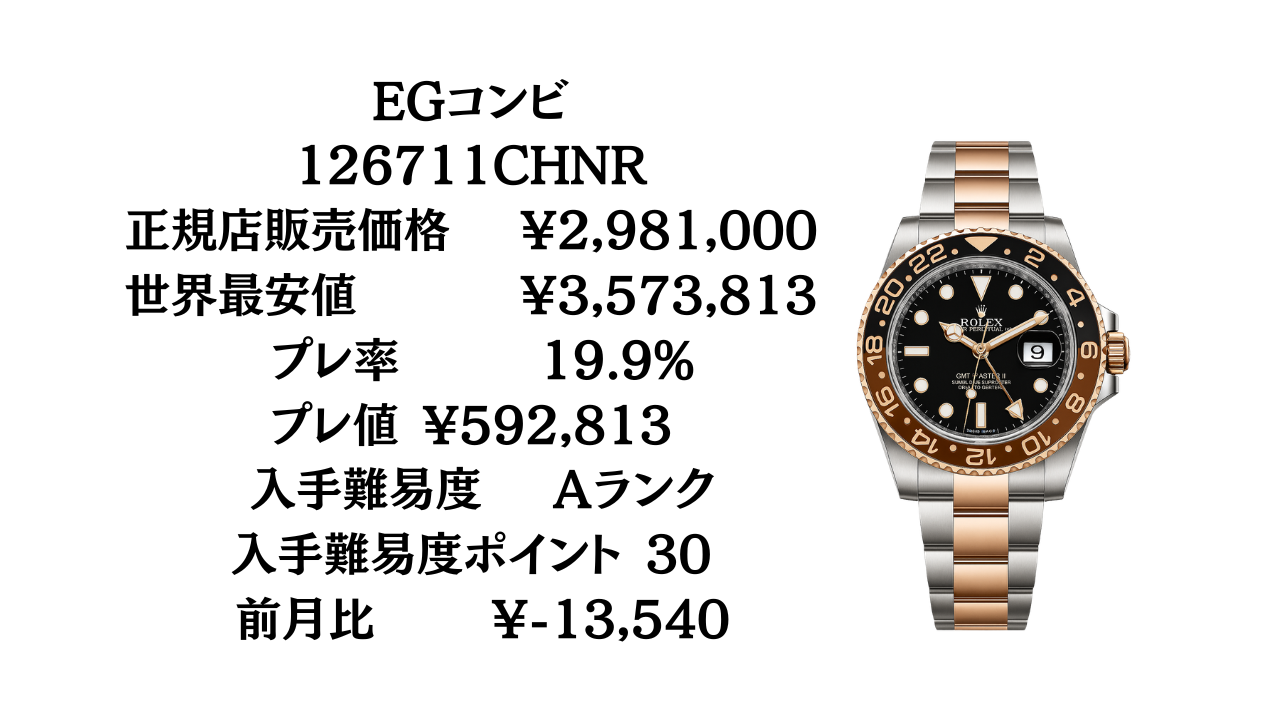 だーだです。その他の方は購入出来ません。ロレックス GMTマスターⅡ ロレックス GMTマスターII入手難易度一覧【2026年最新版】ベゼル・素材