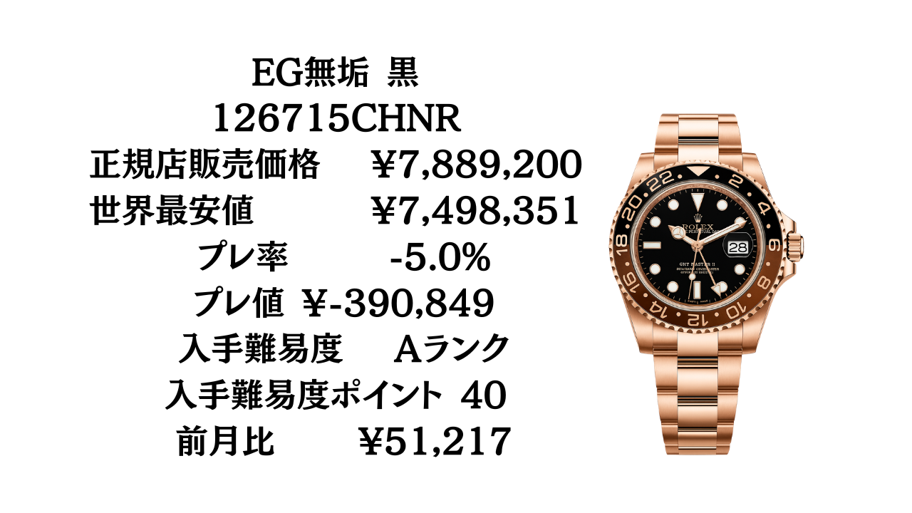 ロレックス GMTマスターII入手難易度一覧【2026年最新版】ベゼル・素材 