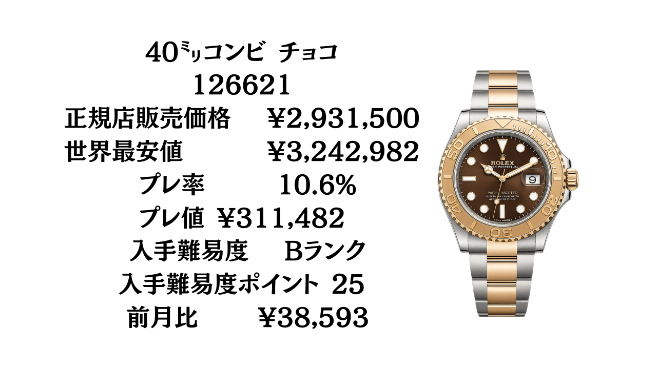 ロレックス ヨットマスター 入手難易度ランキング｜最新プレミアム率と