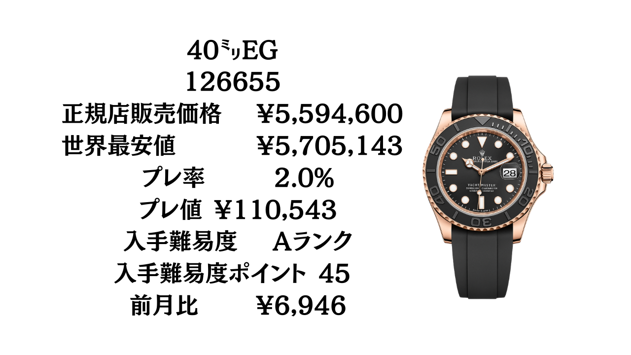 ロレックス ヨットマスター 入手難易度ランキング｜最新プレミアム率と