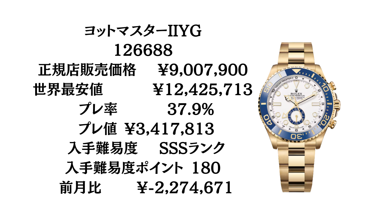 最終値下げ！美品 高品質 ロレックス ヨットマスター ゴールド 入手困難 ロレックス ヨットマスター 入手難易度ランキング｜最新プレミアム率と