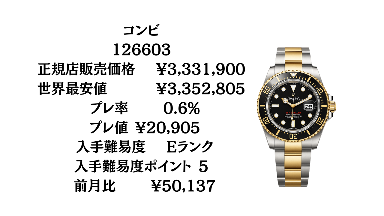 ロレックス シードゥエラー・ディープシー 入手難易度ランキング｜最新