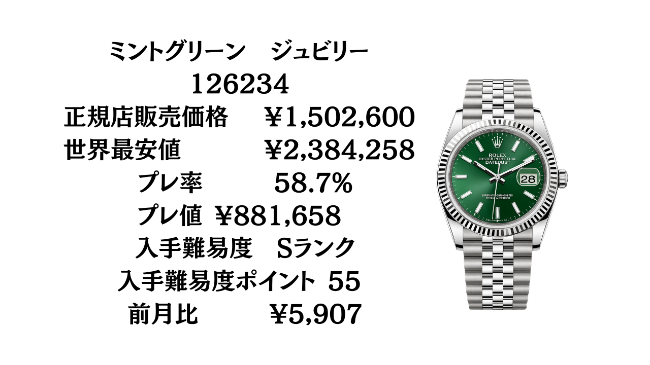 ロレックス デイトジャスト36 入手難易度｜最新プレミアム率と人気