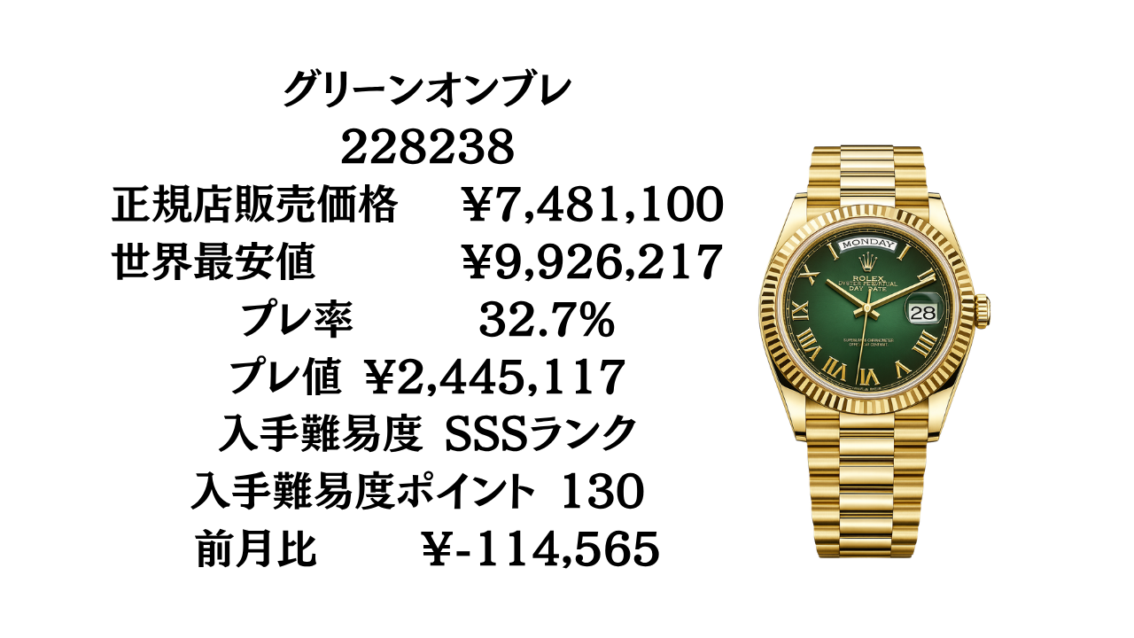 ロレックス デイデイト40 入手難易度｜全48モデルの最新プレミアム率を