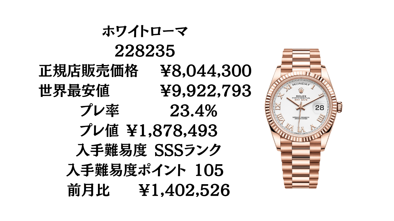 ロレックス デイデイト40 入手難易度｜全48モデルの最新プレミアム率を