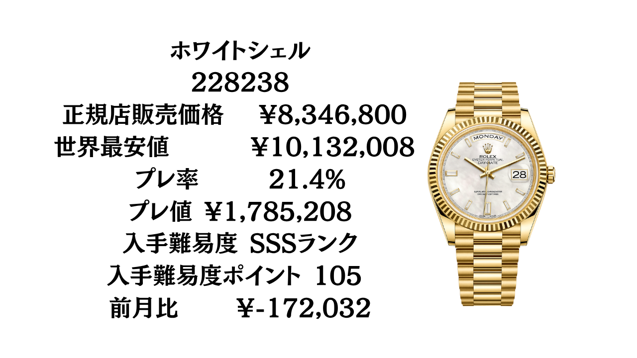 ロレックス デイデイト40 入手難易度｜全48モデルの最新プレミアム率を
