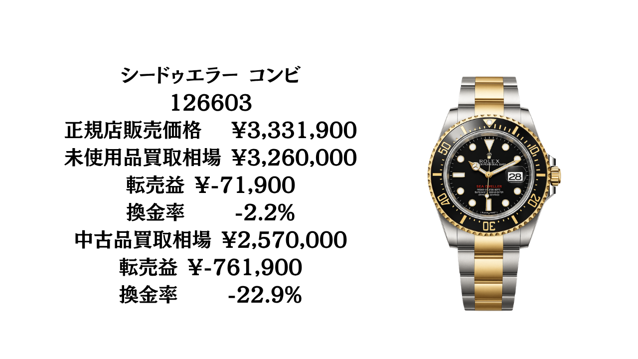 2026年最新】シードゥエラー買取相場｜126600・126603価格一覧